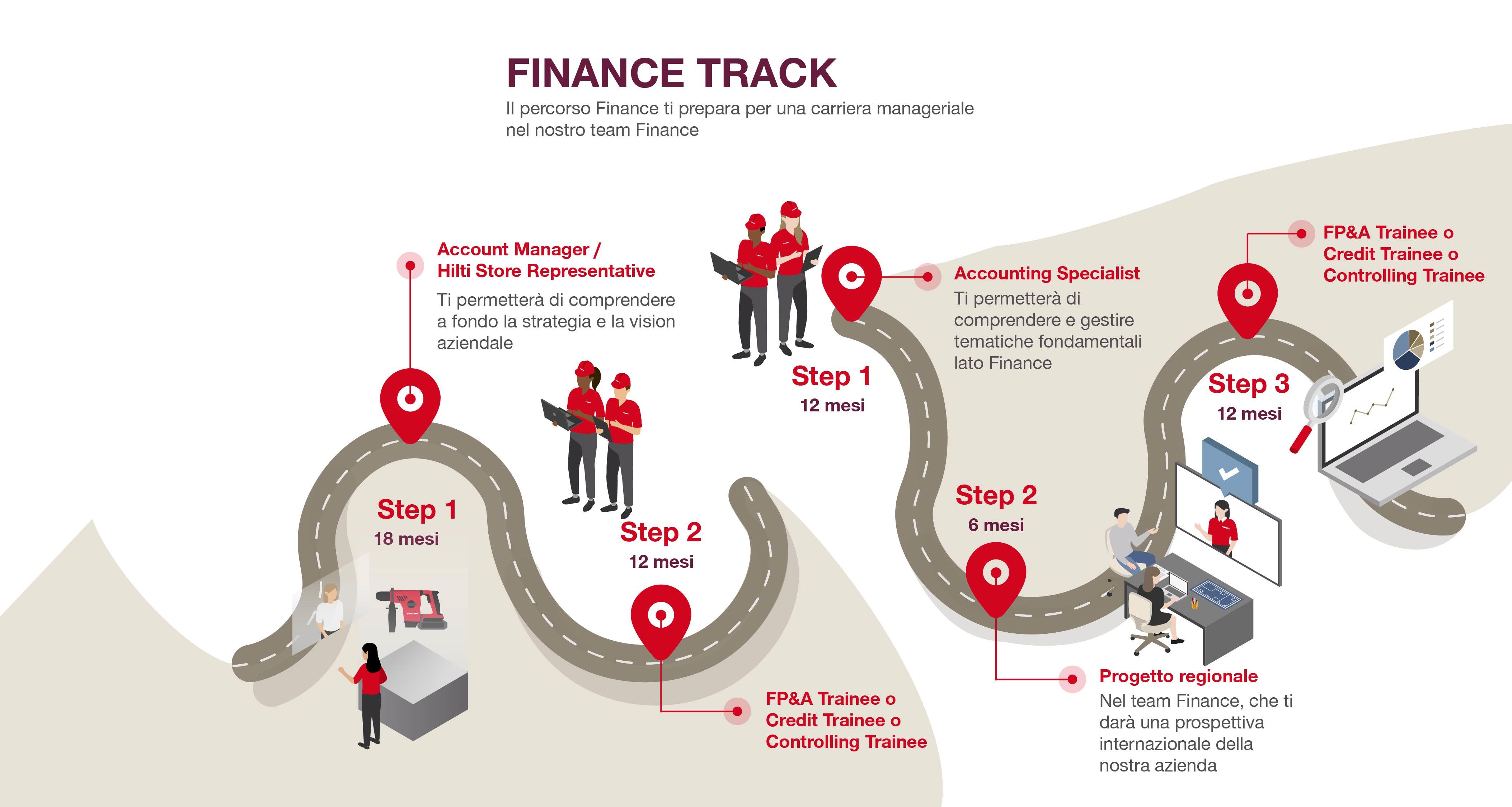 Grow Finance HOL
