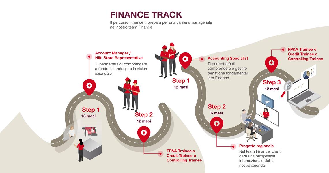 Grow Finance HOL