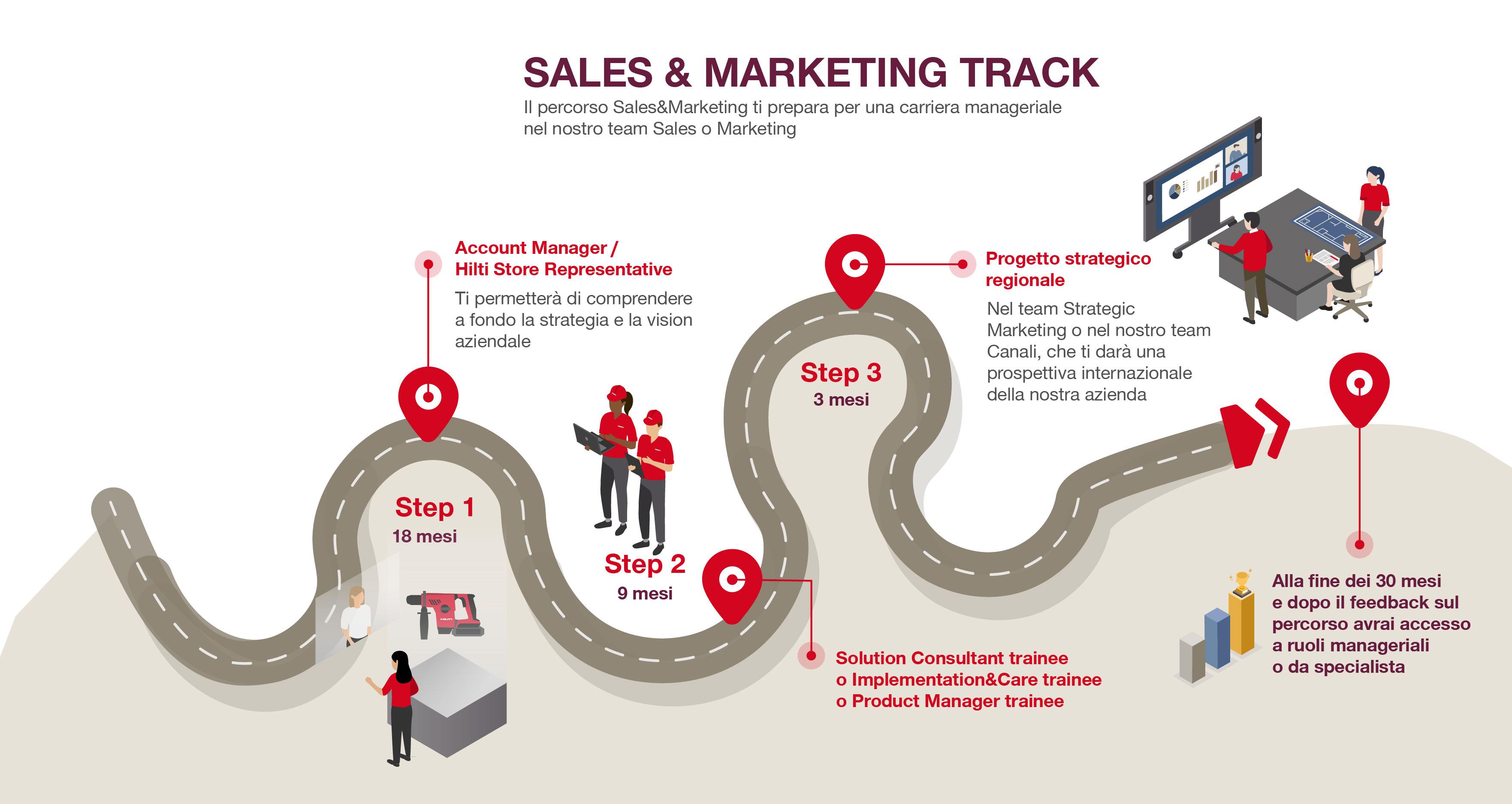 Sales Track