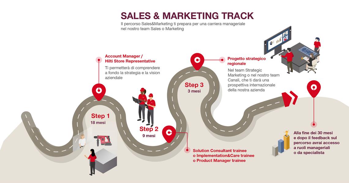 Sales Track
